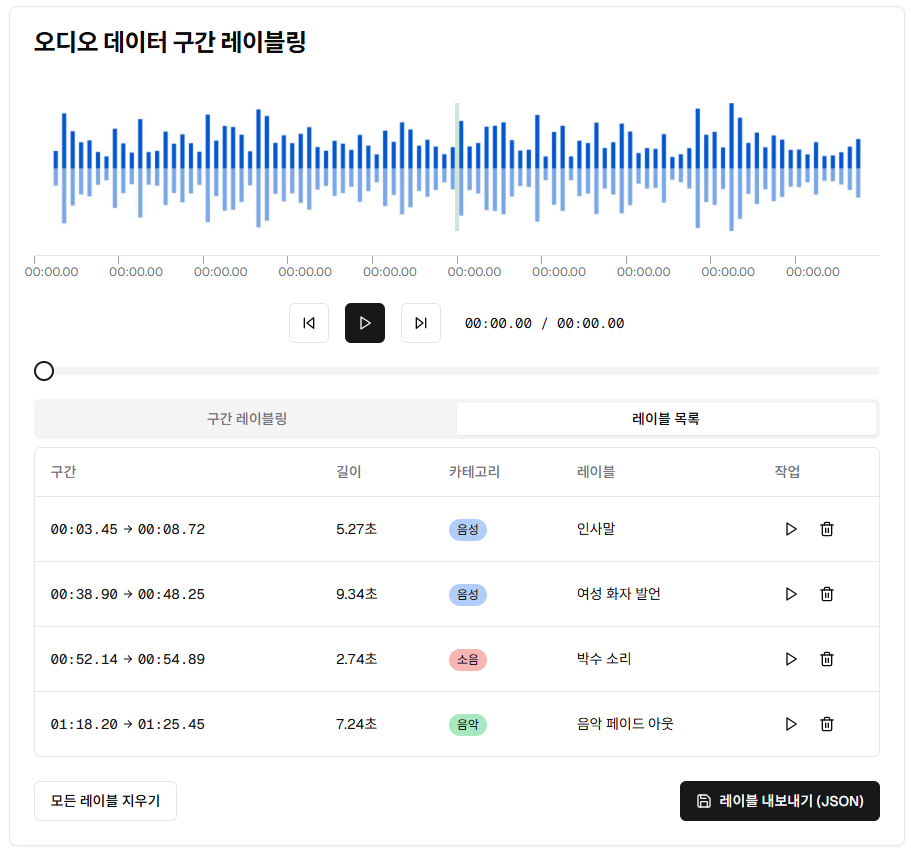 영상 & 오디오 데이터